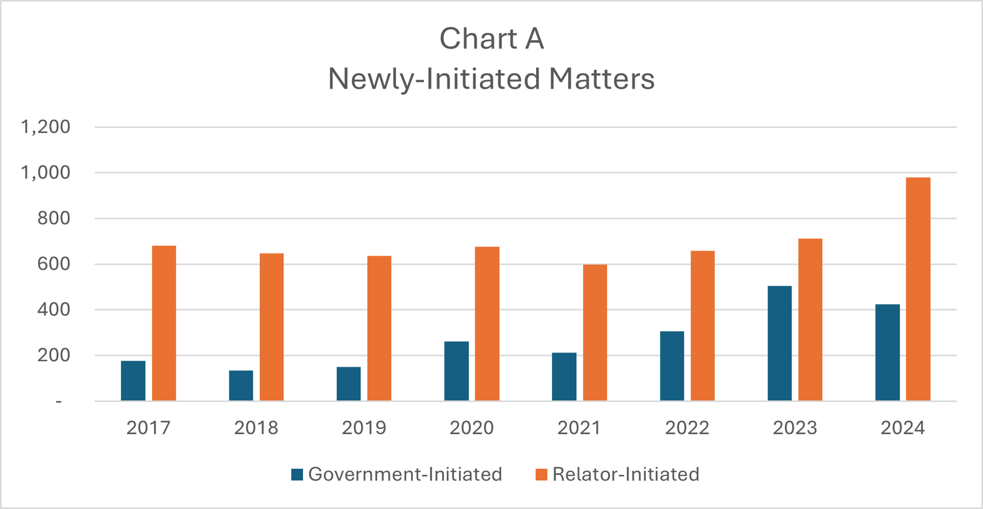Chart-A.png Chart-A.png