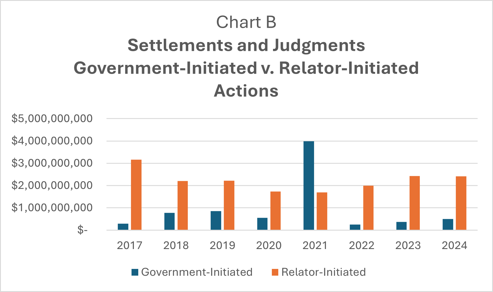 Chart-B.png Chart-B.png