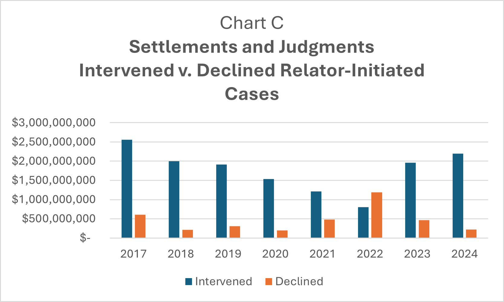 Chart-C.png Chart-C.png