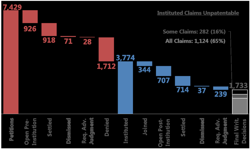 Figure 4 Figure 4