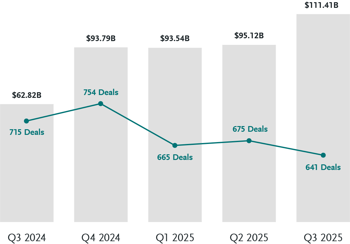 Canadian M&A Deal Activity