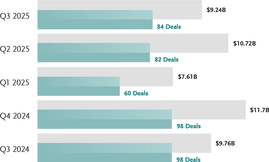 Canadian Mid-Market Deal Activity 