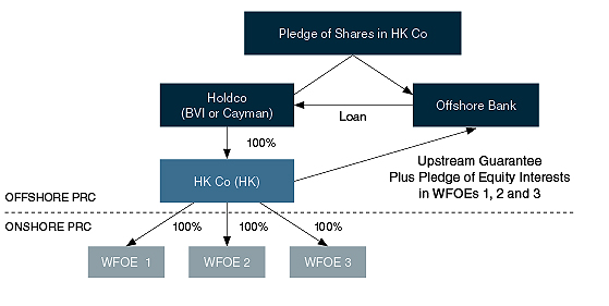 https://jdsupra-html-images.s3-us-west-1.amazonaws.com/5aa3c2e1-97d5-4ead-82f5-a4cee023bda2-graph.jpg