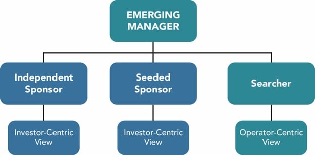 Flow chart with blue and teal boxes and white text
