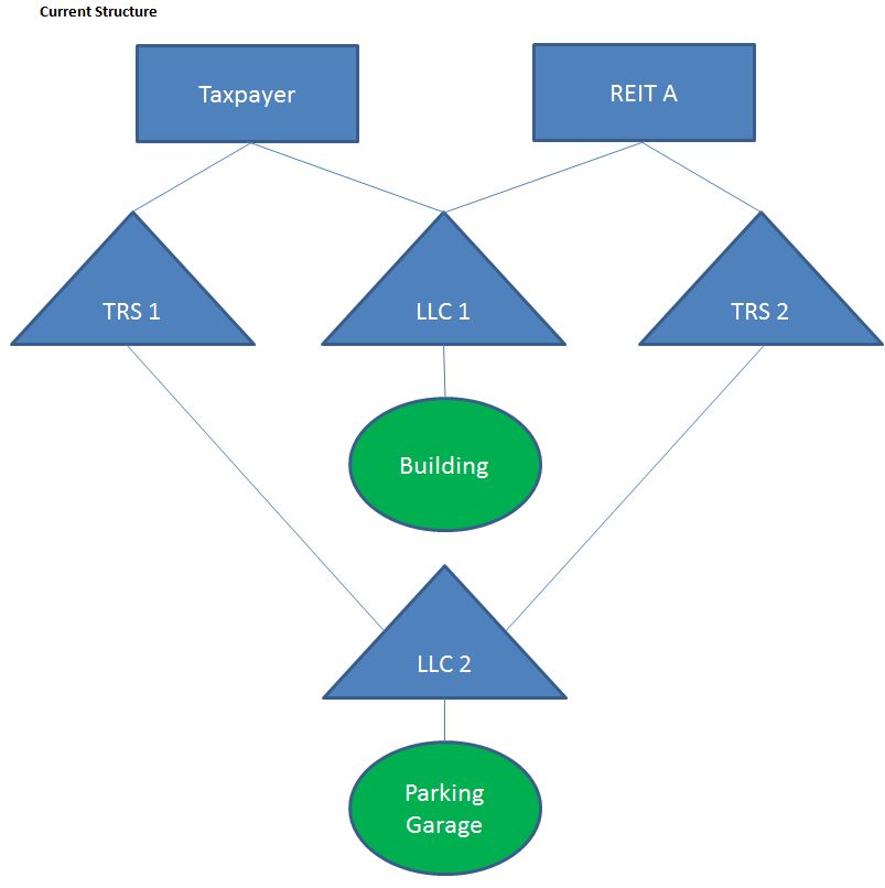 Current Structure IRS_Current_Structure_2.JPG