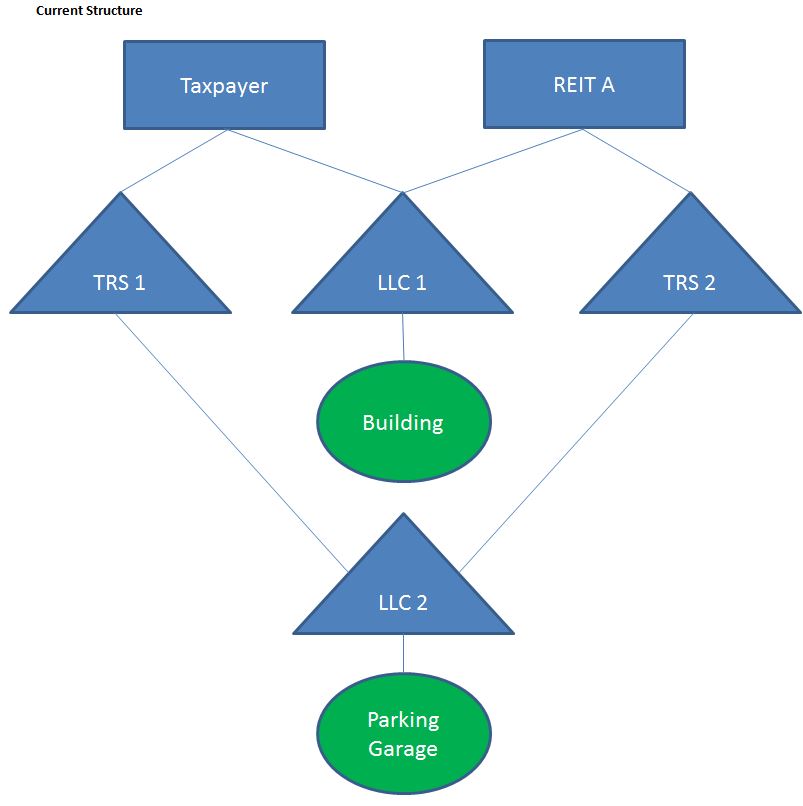 IRS_Current_Structure_2.JPG