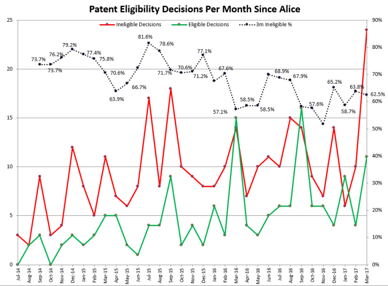 Month Summary