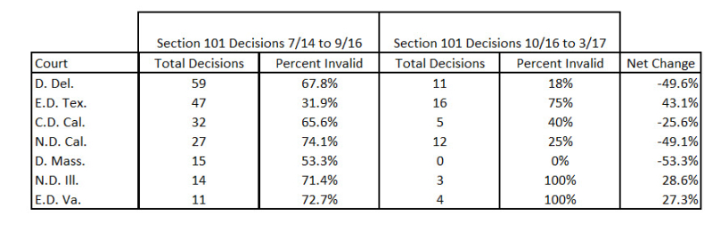 Court Comparison