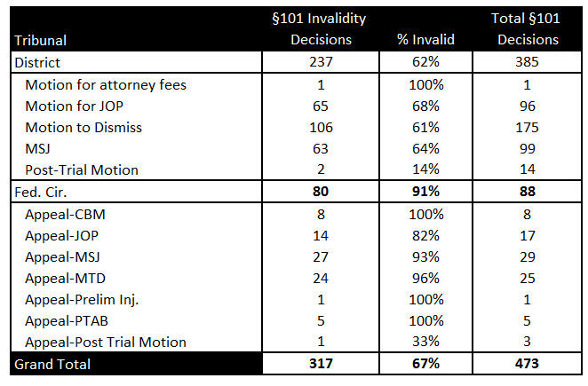 Motion summary