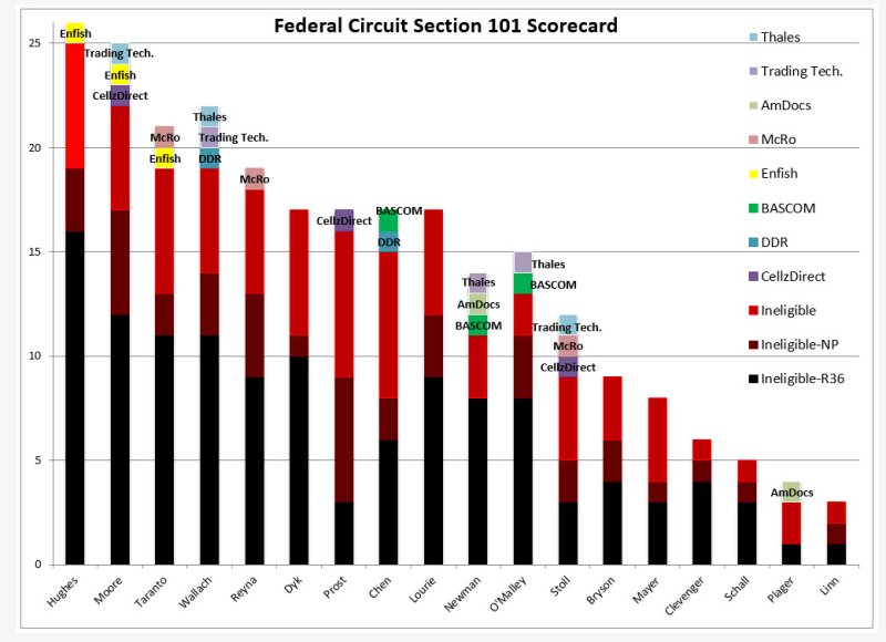 Scorecard