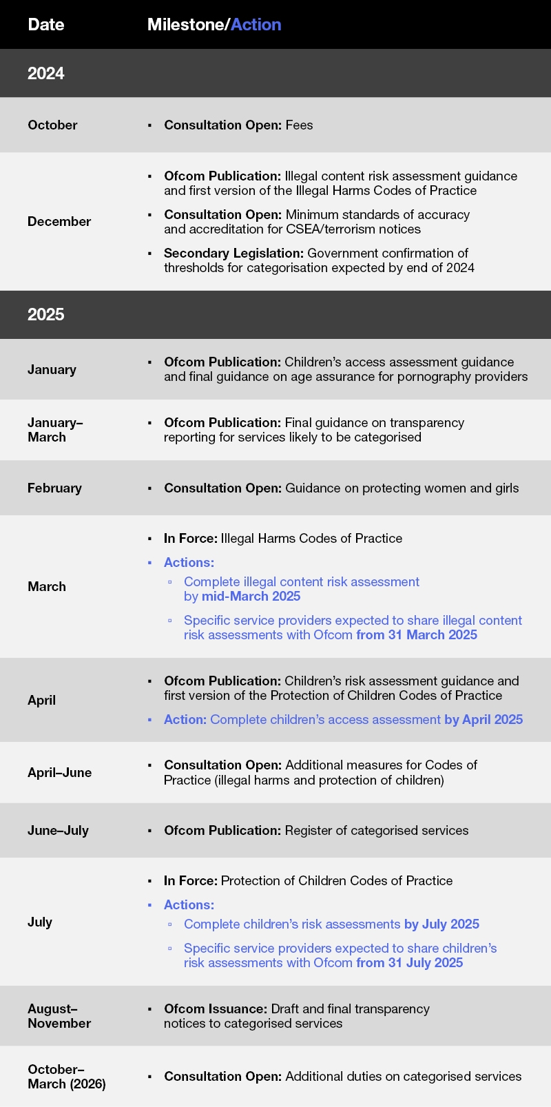 241025-client-alert-table-milestone_v1.jpg