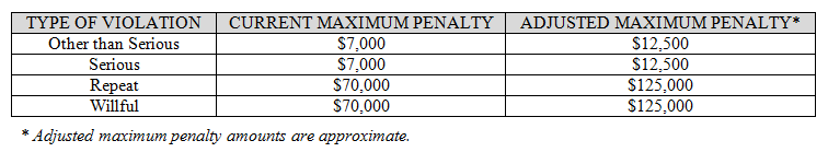 OHSA_Chart.png