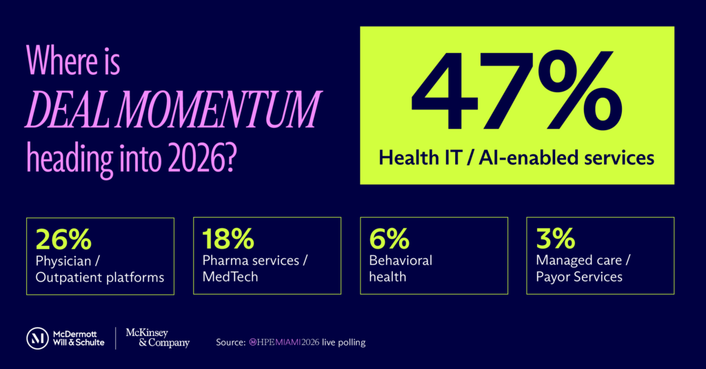 Survey Statistics Chart with HPE Miami 2026 Attendee Statistics, Answering the Question 