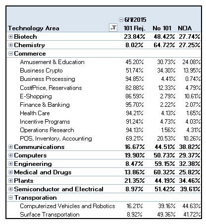 Tech Tech