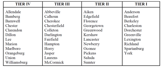 Tiers