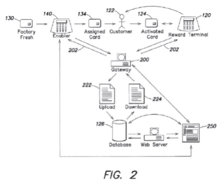 FIG. 2 FIG. 2