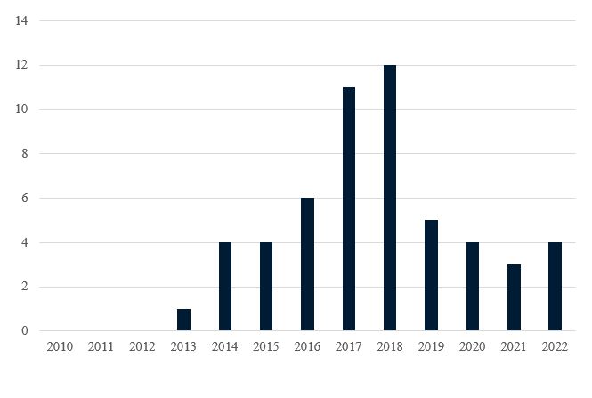 Biosimilars 2022 Year in Review | Fish & Richardson - JDSupra