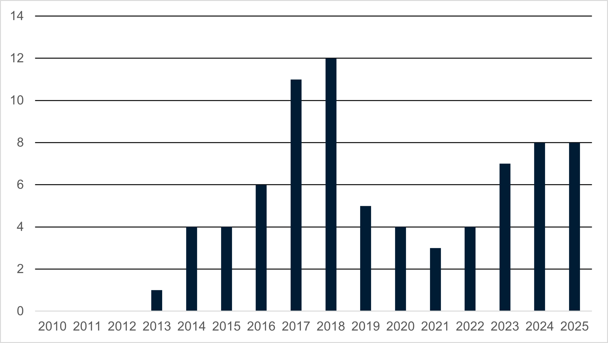 Biologics and Biosimilars Landscape 2025: IP, Policy, and Market ...