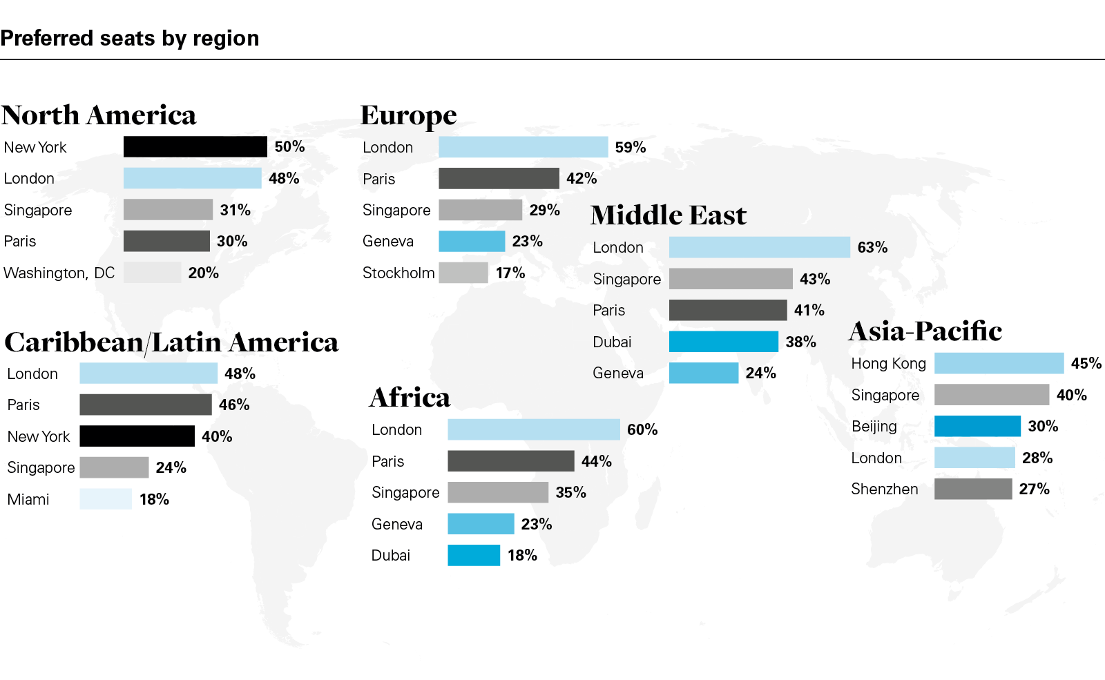 Preferred seats by region