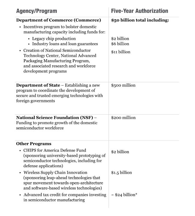 CHIPS chart