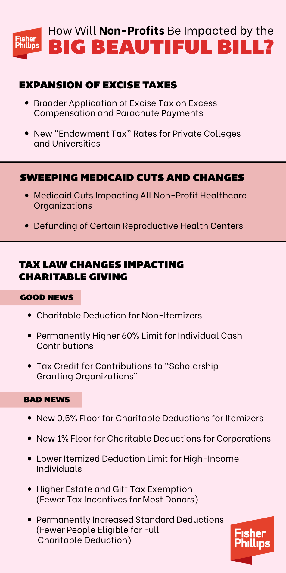 How Will Non-Profits Be Impacted by the Big Beautiful Bill?