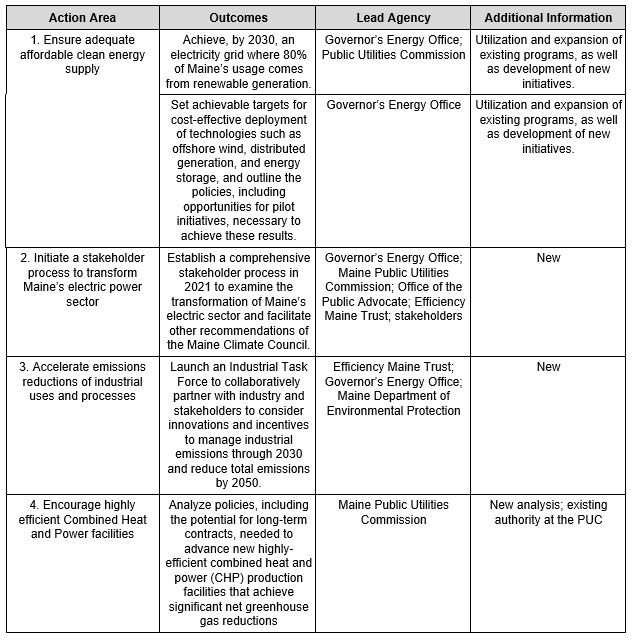 Maine Climate Council Releases Final Climate Action Plan | Pierce ...