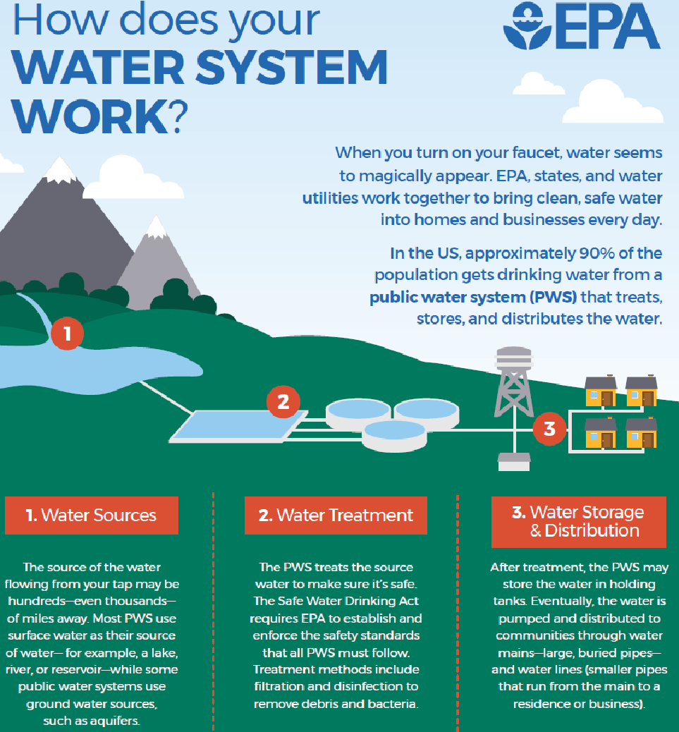 Water Cybersecurity? EPA Mandates Regulations to Prevent Cyberattacks ...