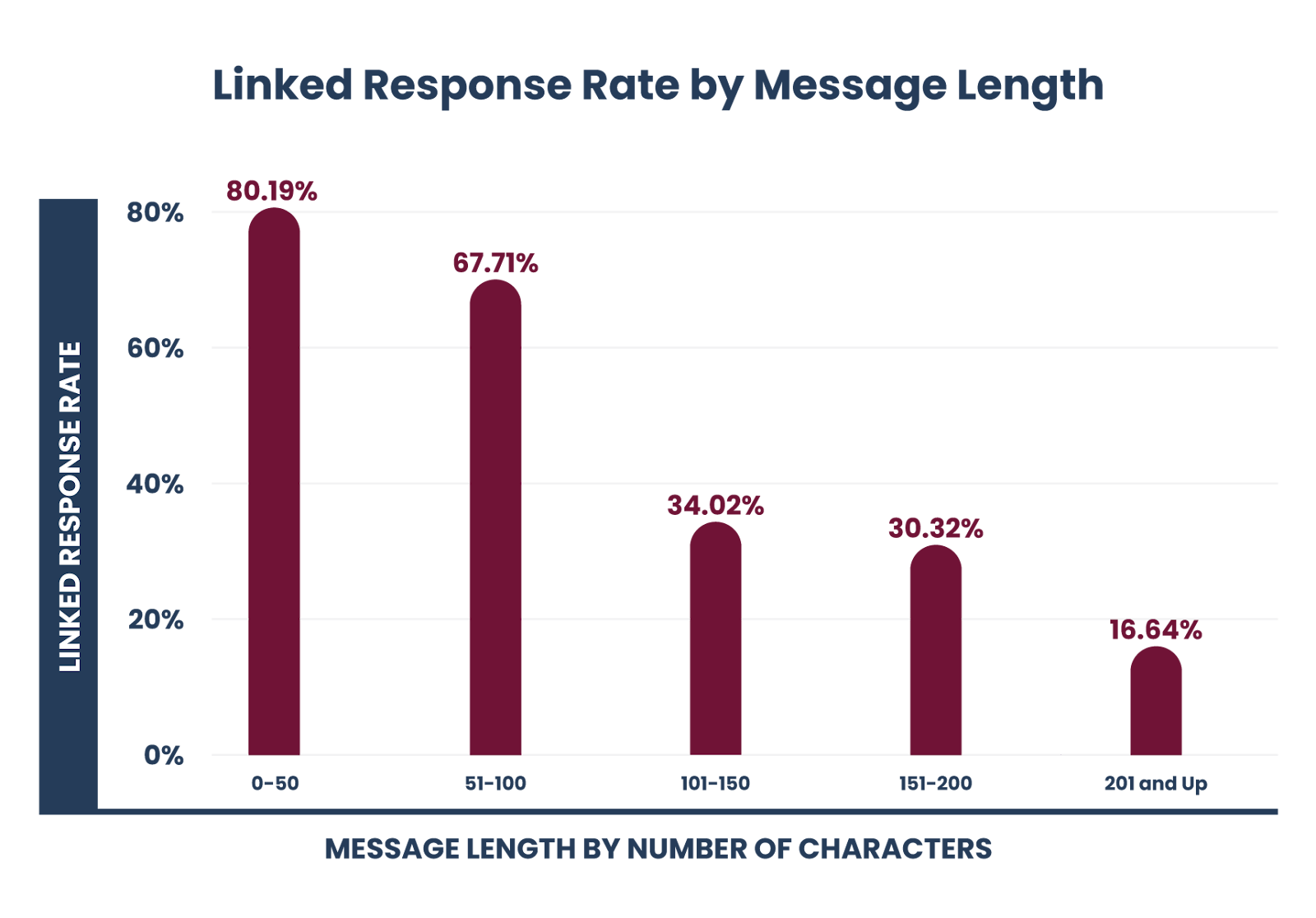 Why Text Recruitment is the Future of Engaging Candidates | Mitratech ...
