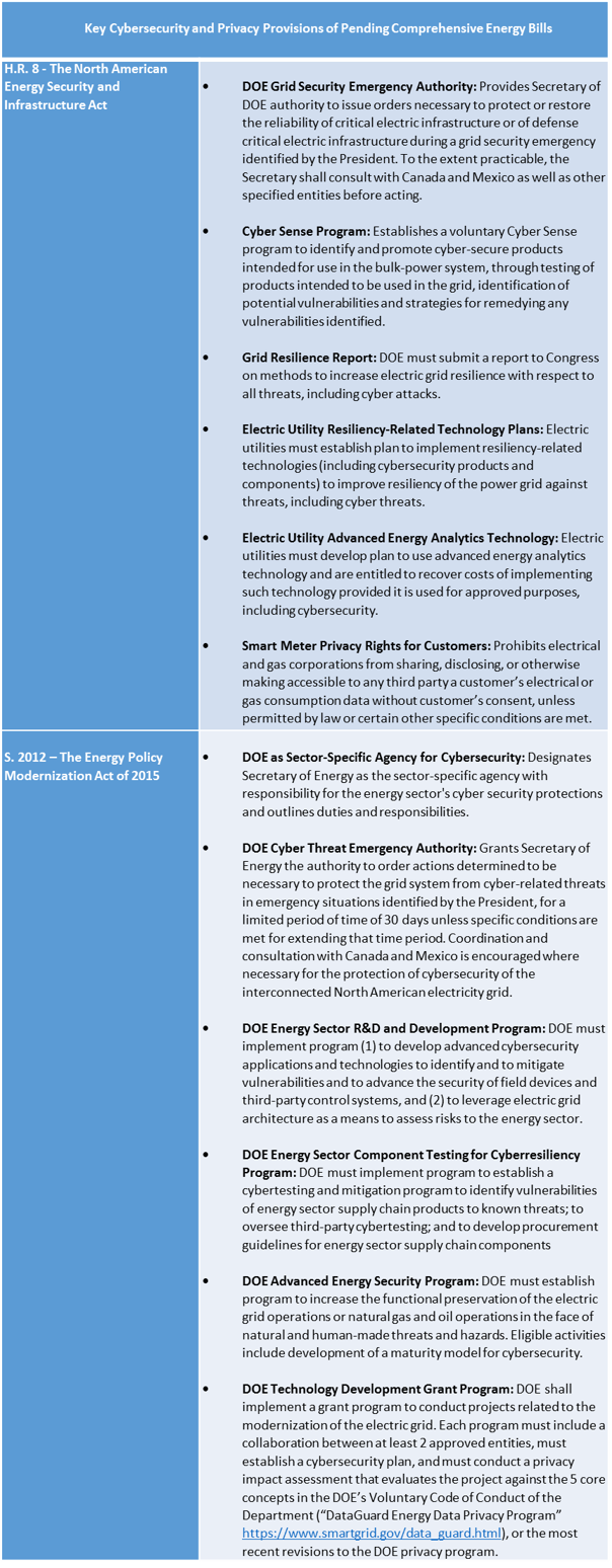 Energy Bills 13