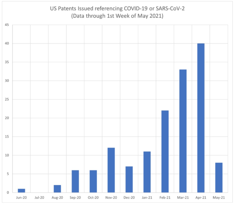 Histogram 1