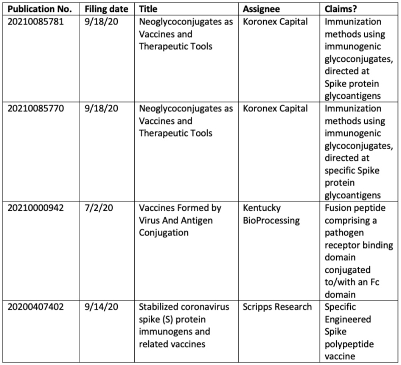 Table 2