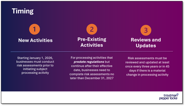 Analyzing the CCPA’s New Risk Assessment Requirement | Troutman Pepper ...