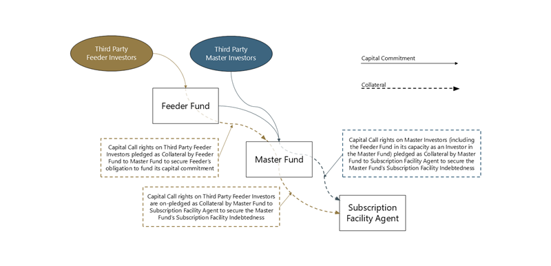 Subscription Finance