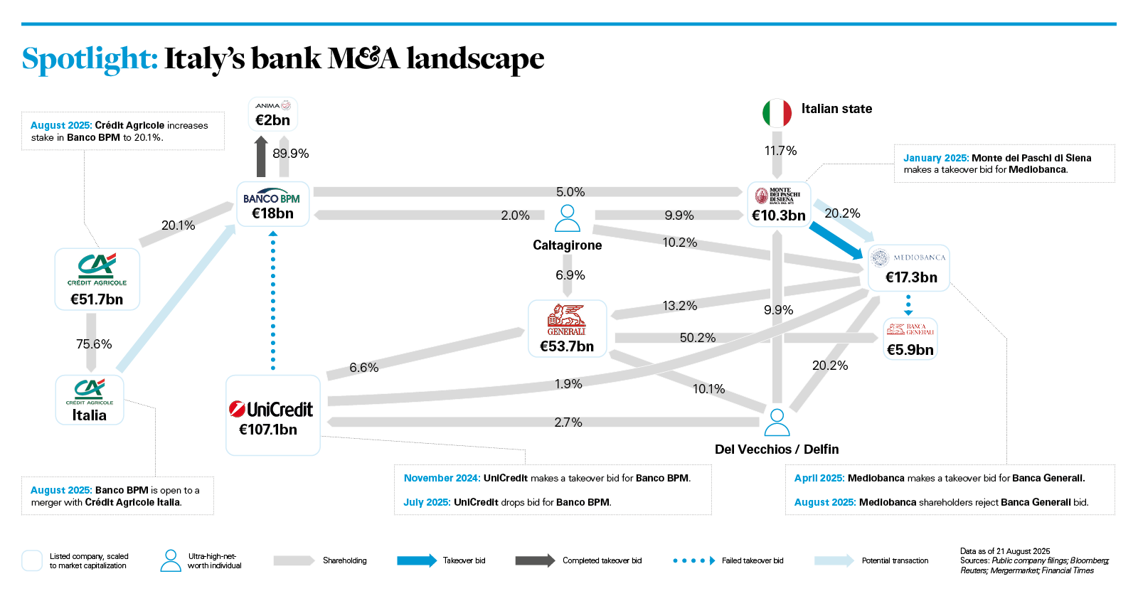Big Bank Bearhug Bonanza - UK & European Financial Services M&A