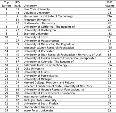 Table2