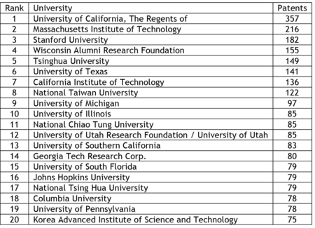 Table1