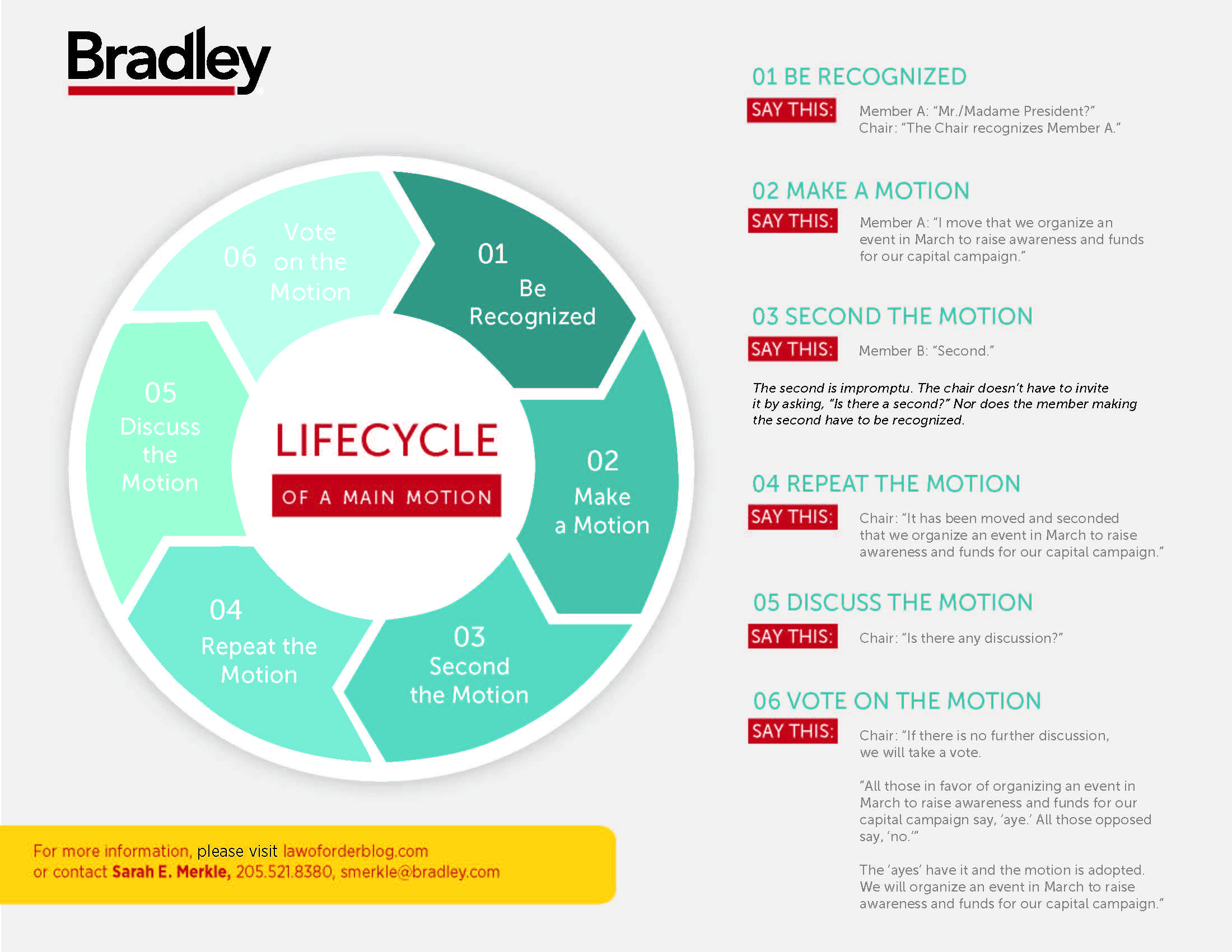 How to Make a Main Motion [Infographic] Bradley Arant Boult Cummings LLP JDSupra