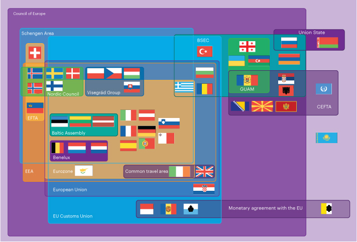 European Union