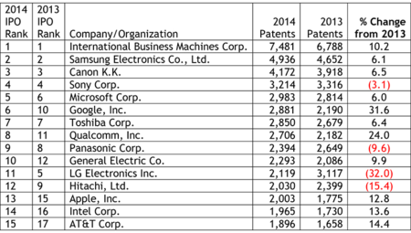 2014 Top 15