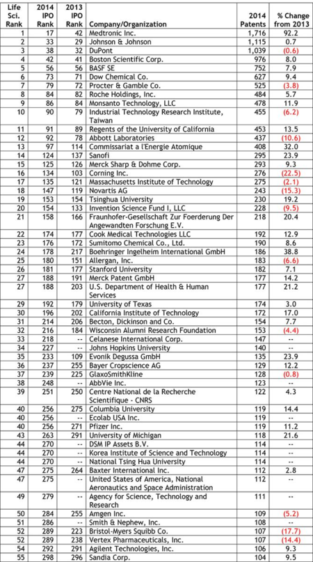 2014 LS Top 55 2014 LS Top 55
