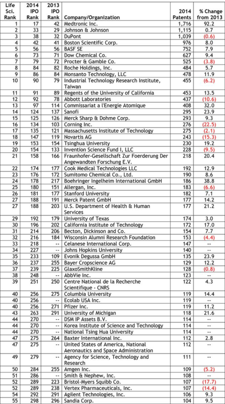 2014 LS Top 55