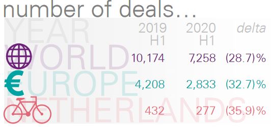 Number of Deals