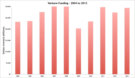 Funding-Total-Year