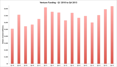 Funding-Total-Quarter