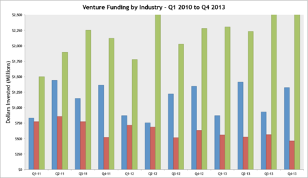 Funding-Industry-Quarter