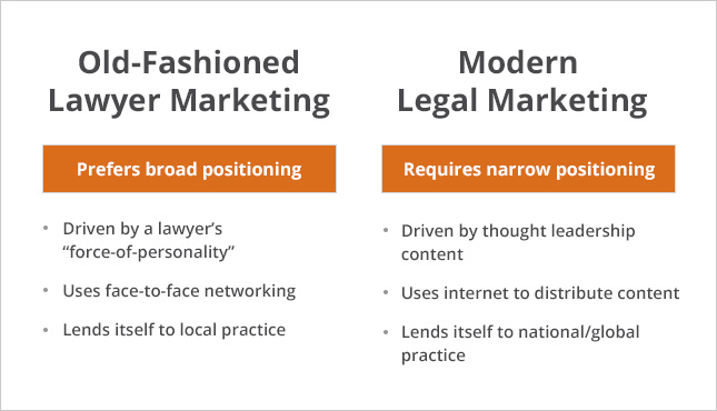 Marketing For Lawyers in Emerald Queensland Australia thumbnail