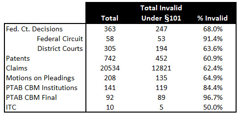 Table 1 Summary.used