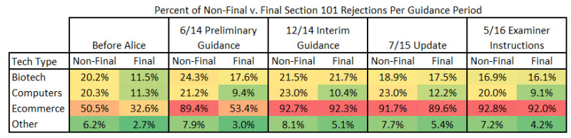 Table 6 USPTO Finals