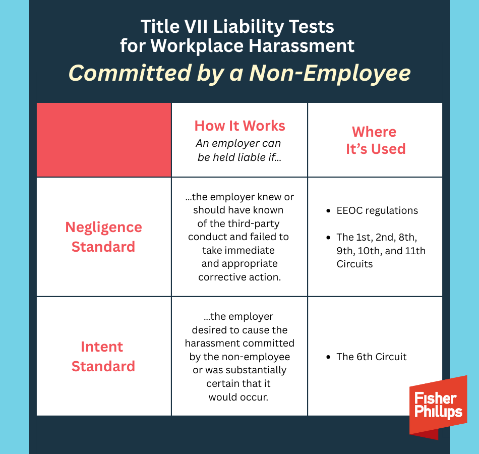 Title VII Liability Tests for Workplace Harassment Committed by a Non-Employee