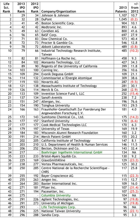 2013 Top 49